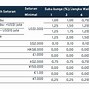 Bunga 2 5 Berapa Rupiah