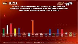 Perolehan Kursi Perindo Dprd Dki Jakarta 2024