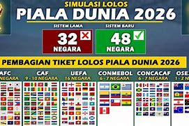 Slot Piala Dunia Tahun 2026 Terbaru Live Dimana